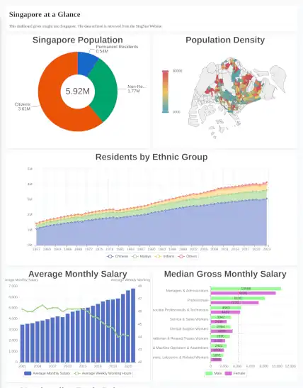 Singapore At A Glance Dashboard